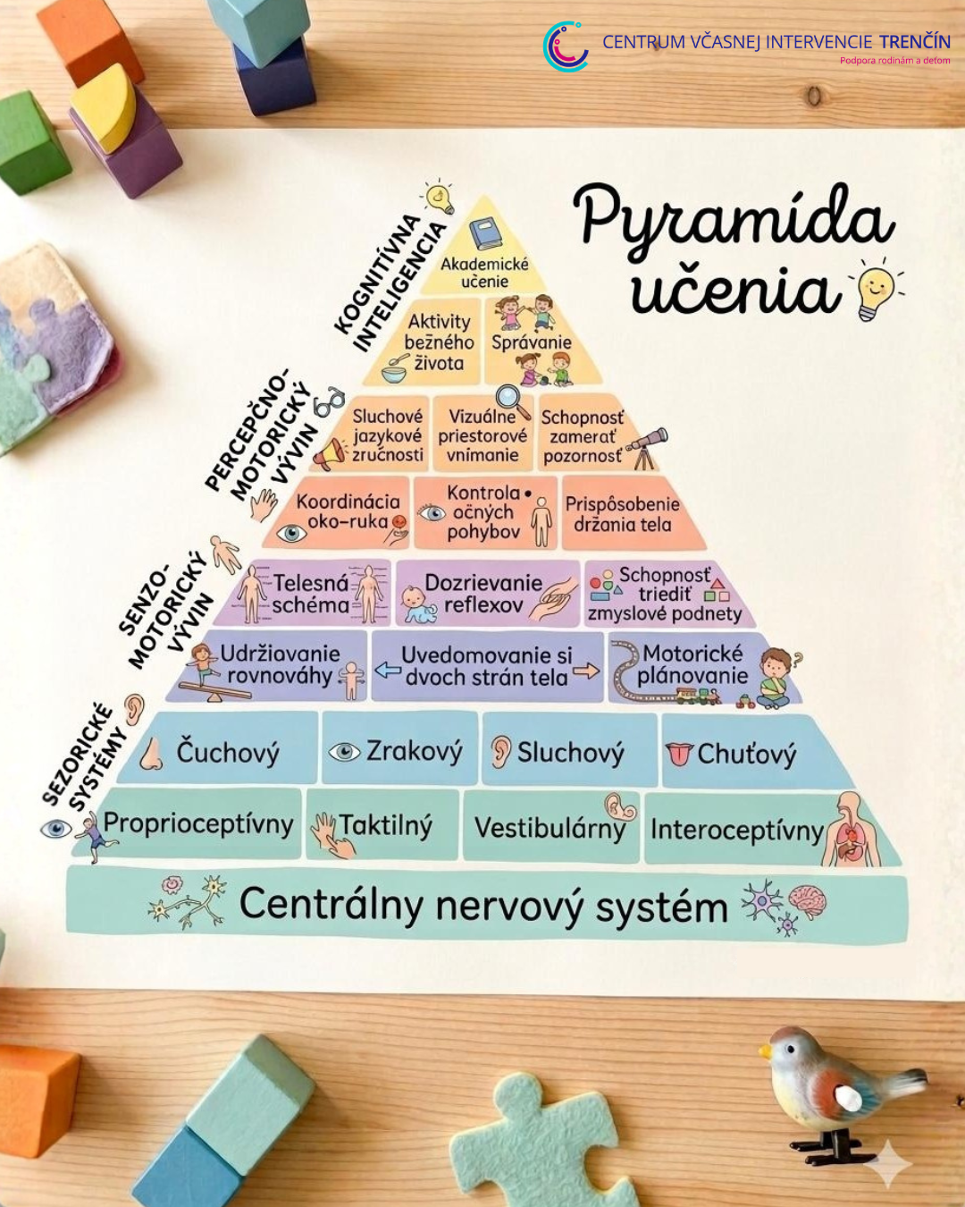 "SERIÁL" O DETSKEJ REČI 1